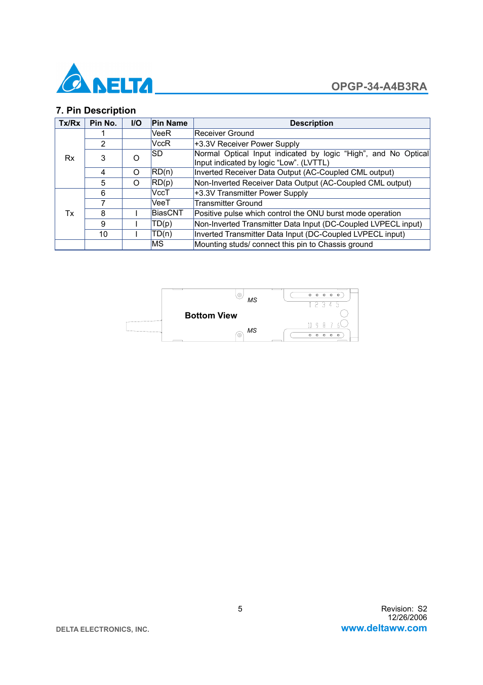 Opgp-34-a4b3ra, Pin description | Delta Electronics GPON ONU Transceiver OPGP-34-A4B3RA User Manual | Page 5 / 8