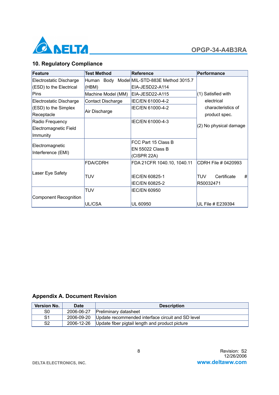 Opgp-34-a4b3ra | Delta Electronics GPON ONU Transceiver OPGP-34-A4B3RA User Manual | Page 8 / 8