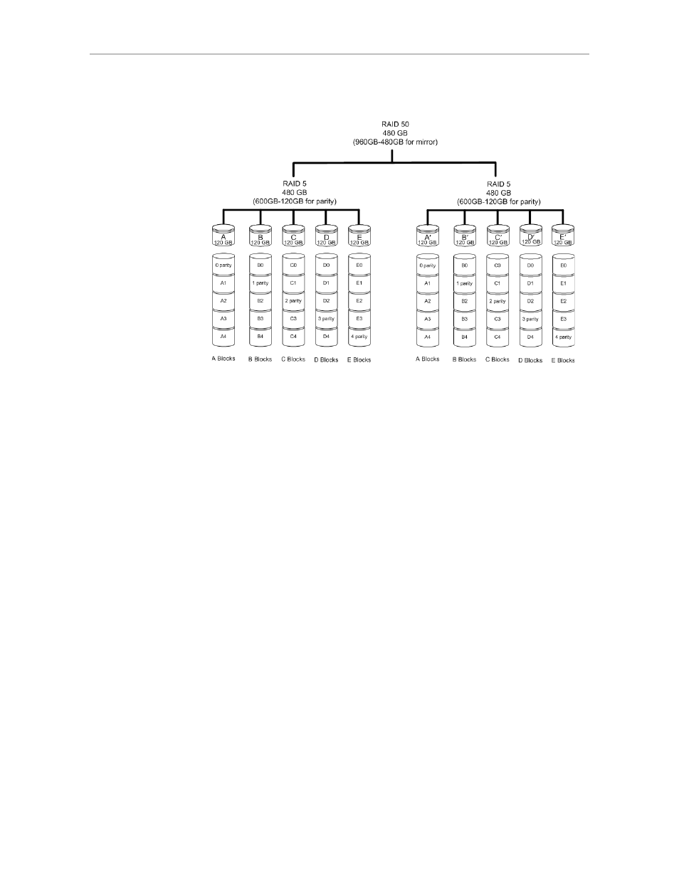 Single disk, Jbod, Hot spare | Avago Technologies 3ware 9650SE-12ML (Channel) User Manual | Page 23 / 361