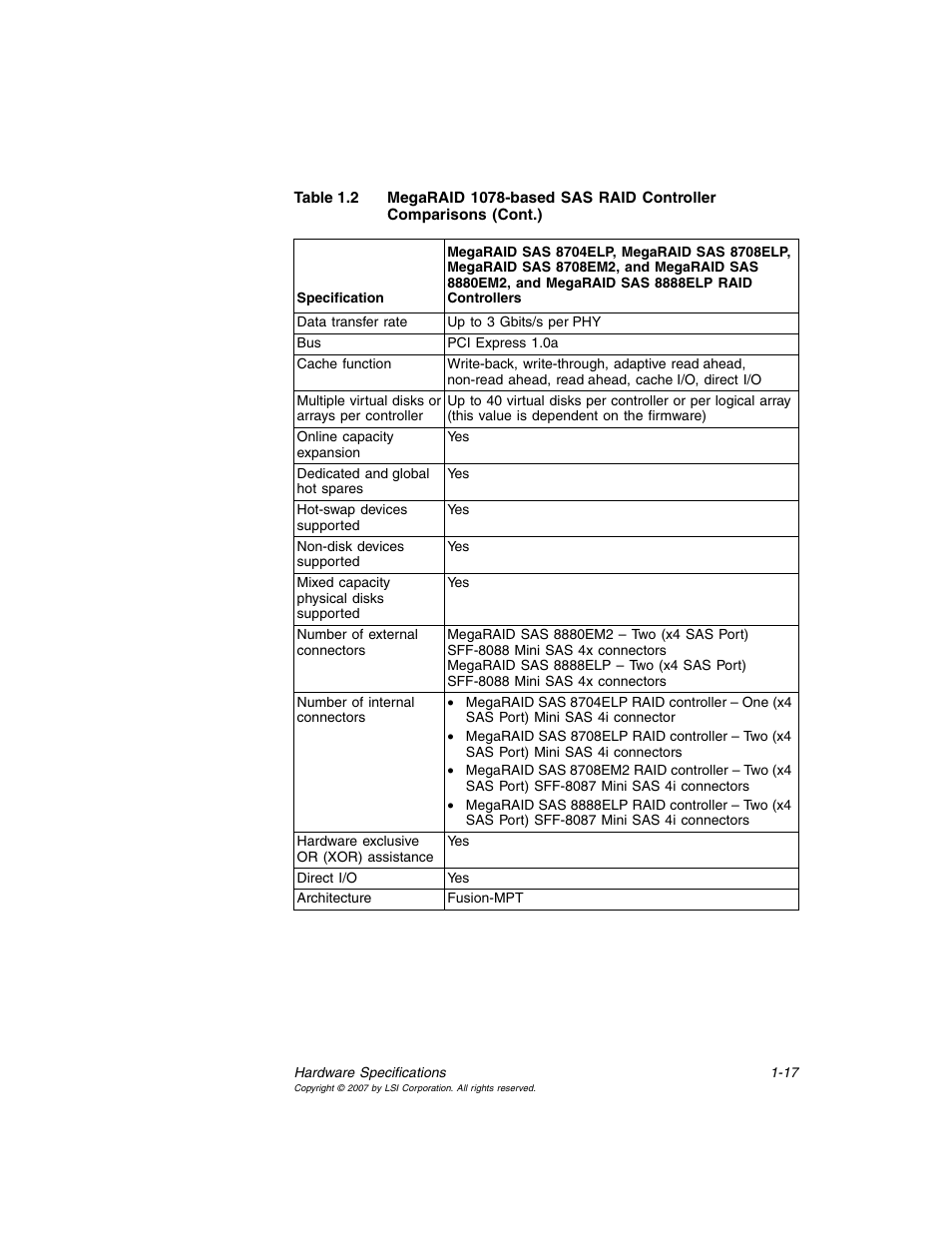 Avago Technologies MegaRAID SAS 8204ELP User Manual | Page 31 / 72