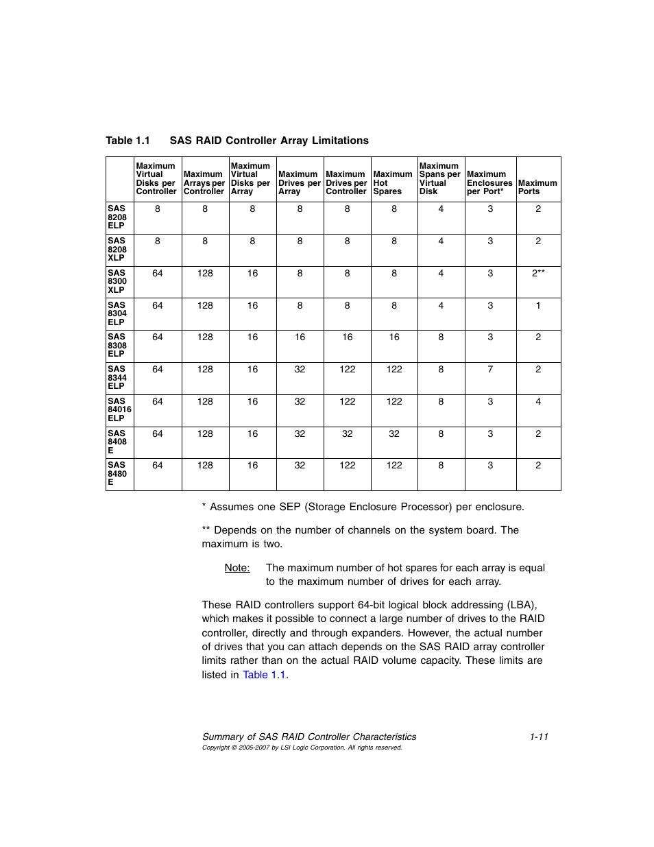 Sas raid controller array limitations | Avago Technologies MegaRAID SAS 8204ELP User Manual | Page 27 / 84