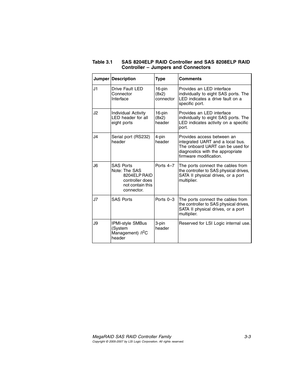 Table 3.1 | Avago Technologies MegaRAID SAS 8204ELP User Manual | Page 53 / 84