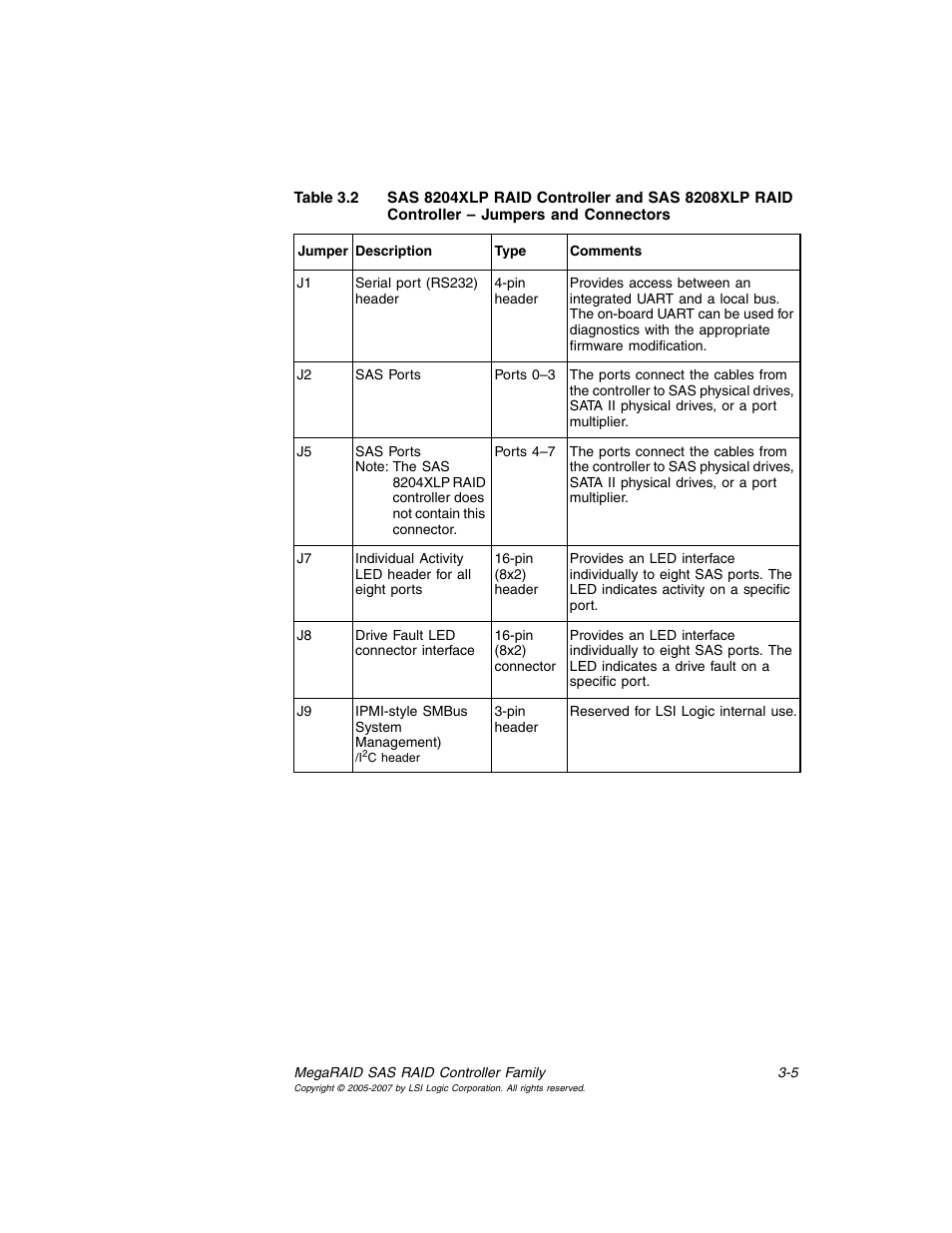 Table 3.2 | Avago Technologies MegaRAID SAS 8204ELP User Manual | Page 55 / 84