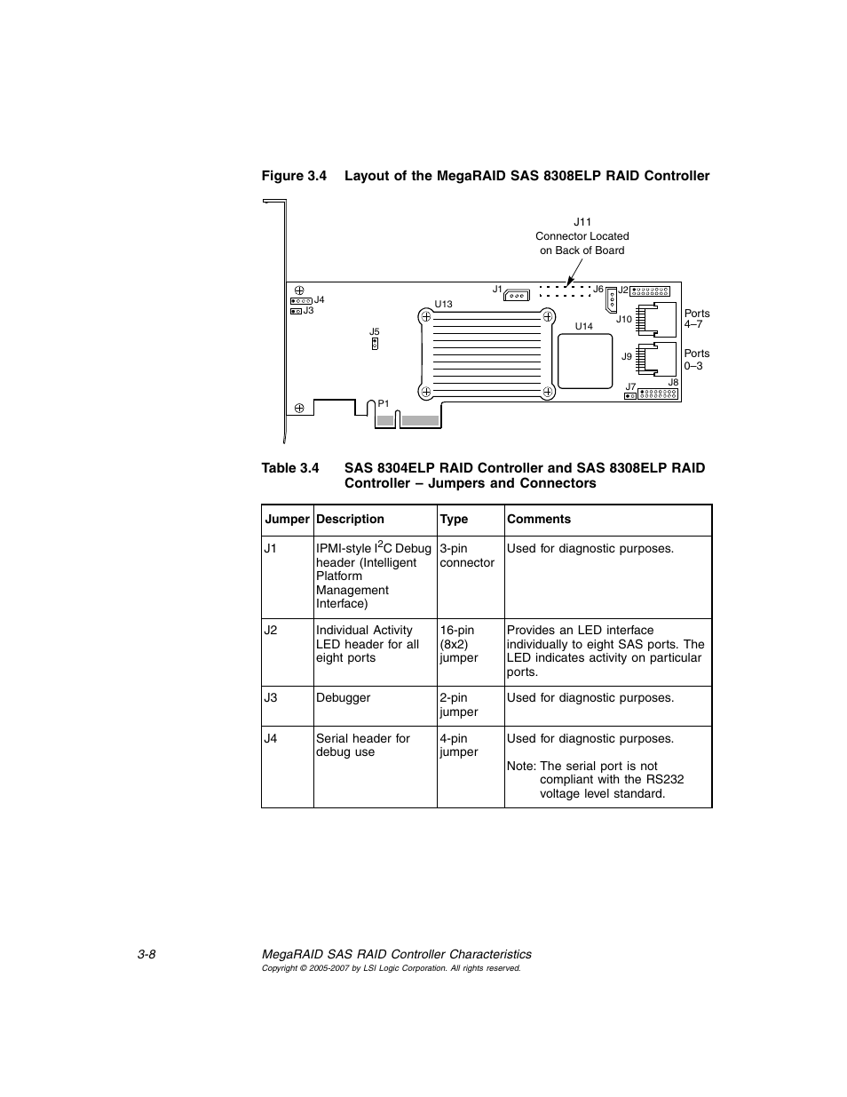 Layout of the megaraid sas 8308elp raid controller, Figure 3.4, Table 3.4 | Avago Technologies MegaRAID SAS 8204ELP User Manual | Page 58 / 84