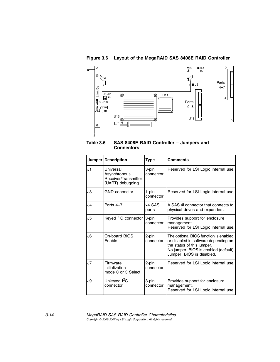 Layout of the megaraid sas 8408e raid controller, Sas 8408e raid controller – jumpers and connectors, Figure 3.6 | Table 3.6 | Avago Technologies MegaRAID SAS 8204ELP User Manual | Page 64 / 84