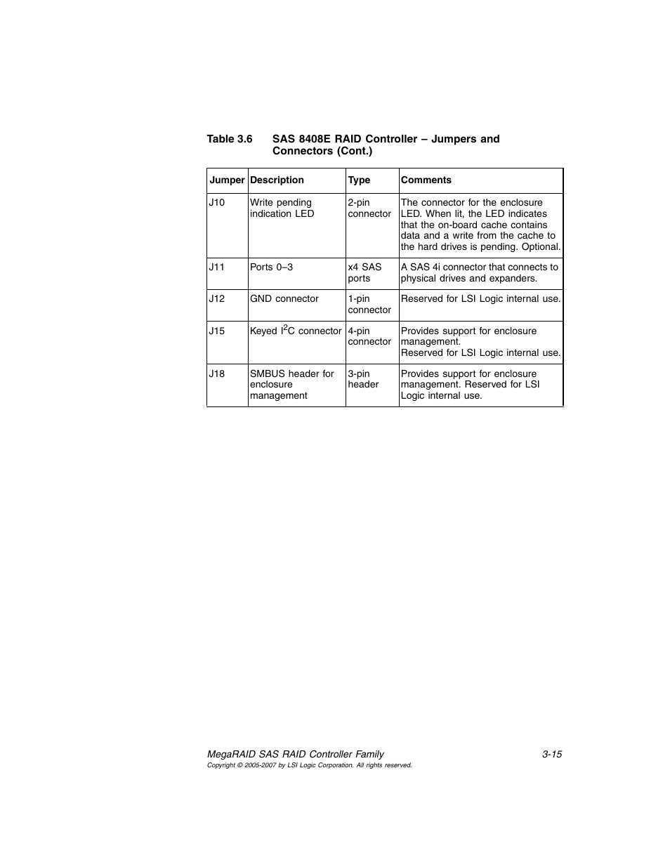 Avago Technologies MegaRAID SAS 8204ELP User Manual | Page 65 / 84