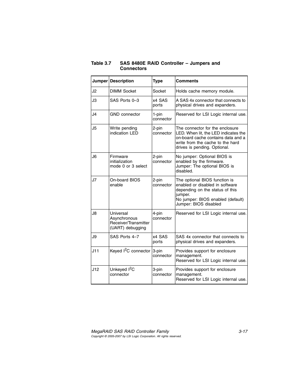 Sas 8480e raid controller – jumpers and connectors, Table 3.7 | Avago Technologies MegaRAID SAS 8204ELP User Manual | Page 67 / 84