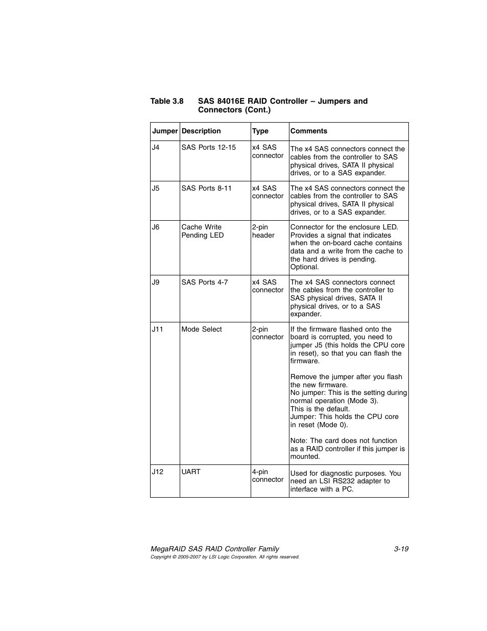 Avago Technologies MegaRAID SAS 8204ELP User Manual | Page 69 / 84