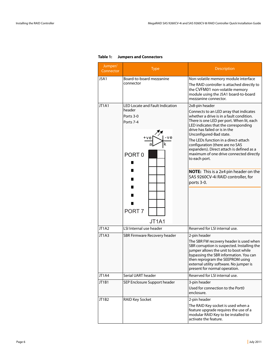 Table 1, Jt1a1 port 0 port 7 | Avago Technologies MegaRAID SAS 0260CV-4i User Manual | Page 6 / 14