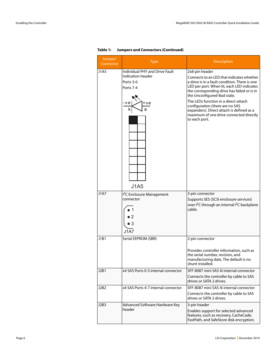 J1a5 | Avago Technologies MegaRAID SAS 9265-8i User Manual | Page 6 / 12