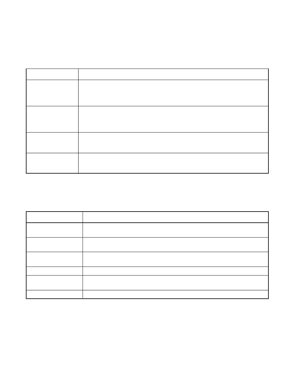 4 logical drive menu, Table5.7 power console plus logical drive menu, Logical drive menu | Power console plus logical drive menu, Power console plus change configuration submenu | Avago Technologies MegaRAID SATA 150-4 (523) User Manual | Page 119 / 154