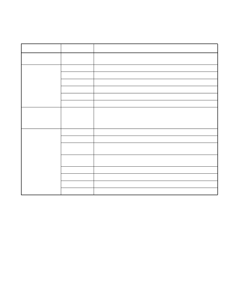 Tablea.5 messages for saf-te compliant boxes, Messages for saf-te compliant boxes | Avago Technologies MegaRAID SATA 150-4 (523) User Manual | Page 139 / 154