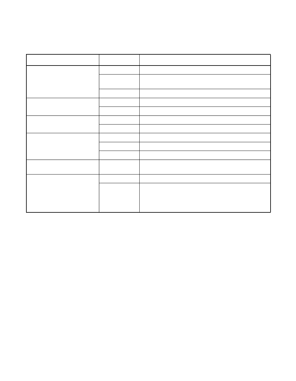 Tablea.6 battery status messages, Battery status messages | Avago Technologies MegaRAID SATA 150-4 (523) User Manual | Page 140 / 154