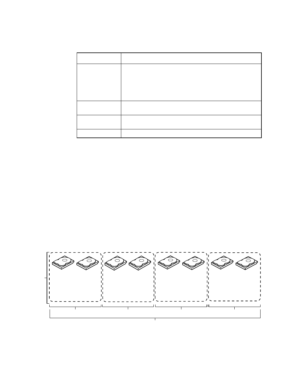 Table2.8 raid 10 overview, Figure2.5 raid 10 logical drive, Raid 10 logical drive | Raid 10 overview | Avago Technologies MegaRAID SATA 150-4 (523) User Manual | Page 39 / 154