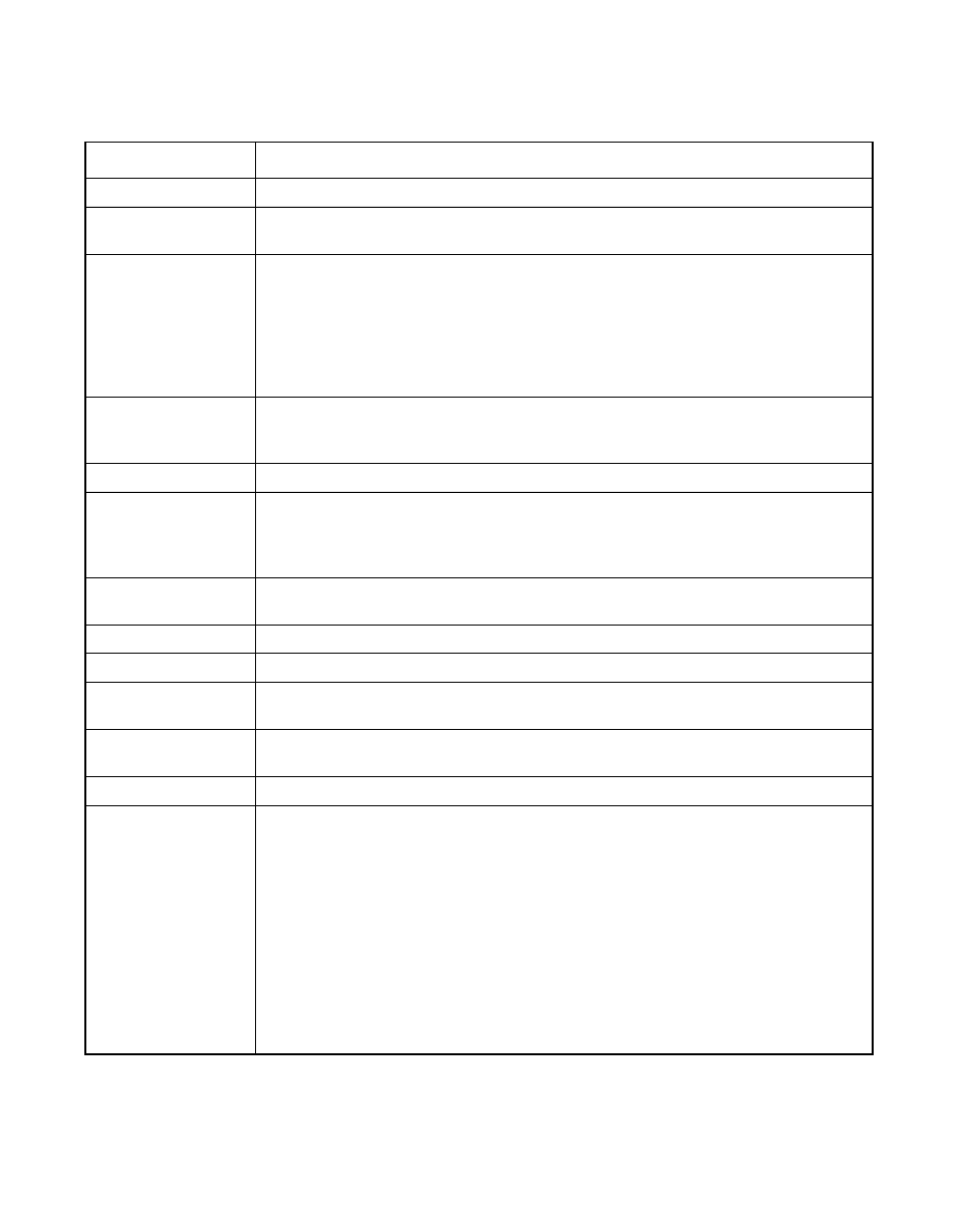 Configuration utility, Table 3.3 | Avago Technologies MegaRAID SATA 150-4 (523) User Manual | Page 55 / 154