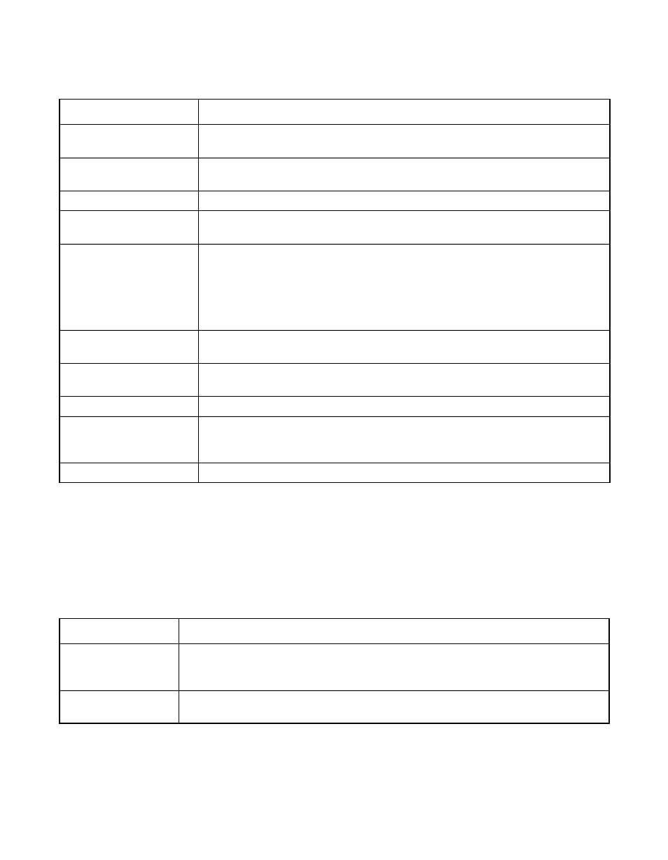 Table3.7 configuration utility channel submenu, Configuration utility physical drive submenu, Configuration utility channel submenu | Avago Technologies MegaRAID SATA 150-4 (523) User Manual | Page 61 / 154