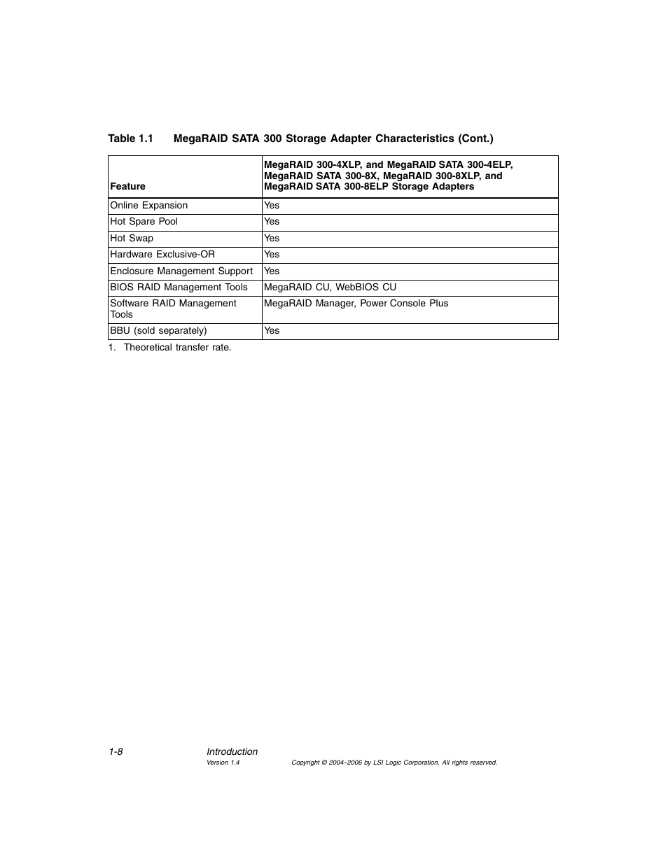 Avago Technologies MegaRAID SATA 300-4XLP User Manual | Page 24 / 54