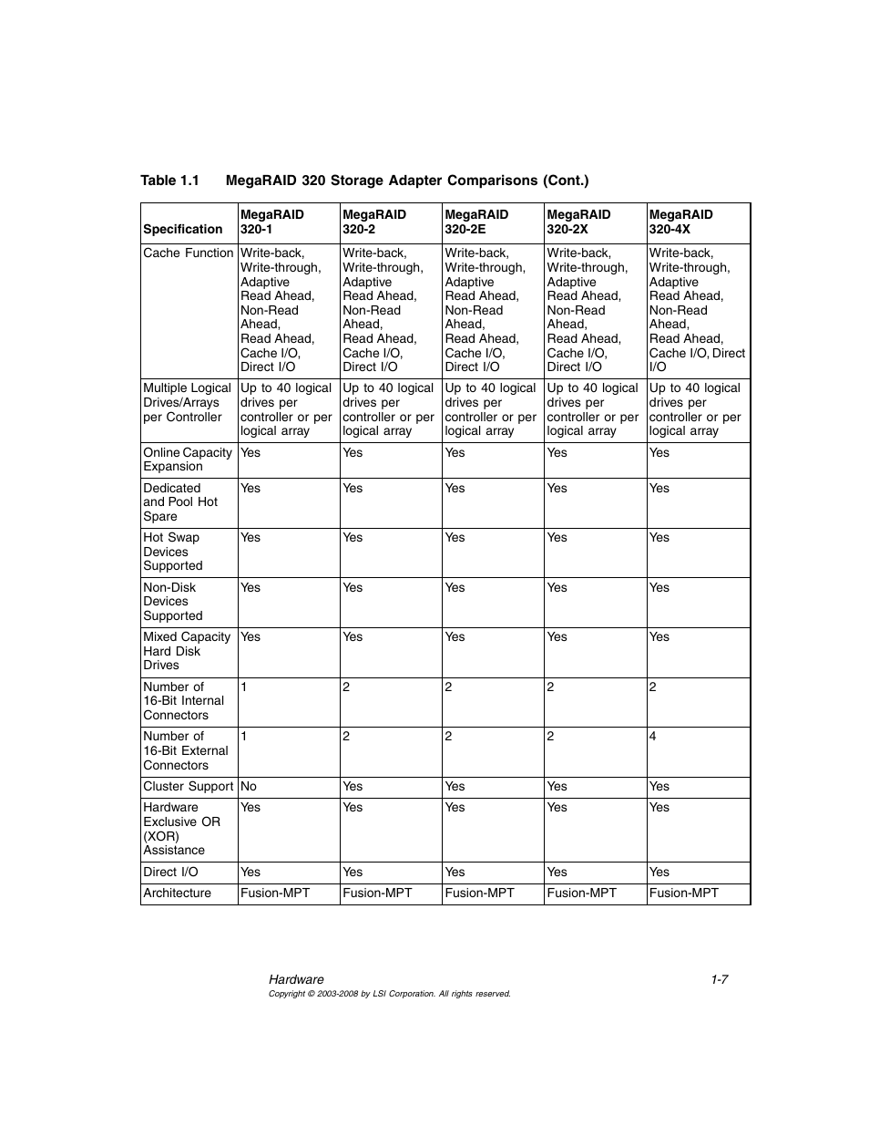 Avago Technologies MegaRAID SCSI 320-0 (520-0 CH) User Manual | Page 23 / 128