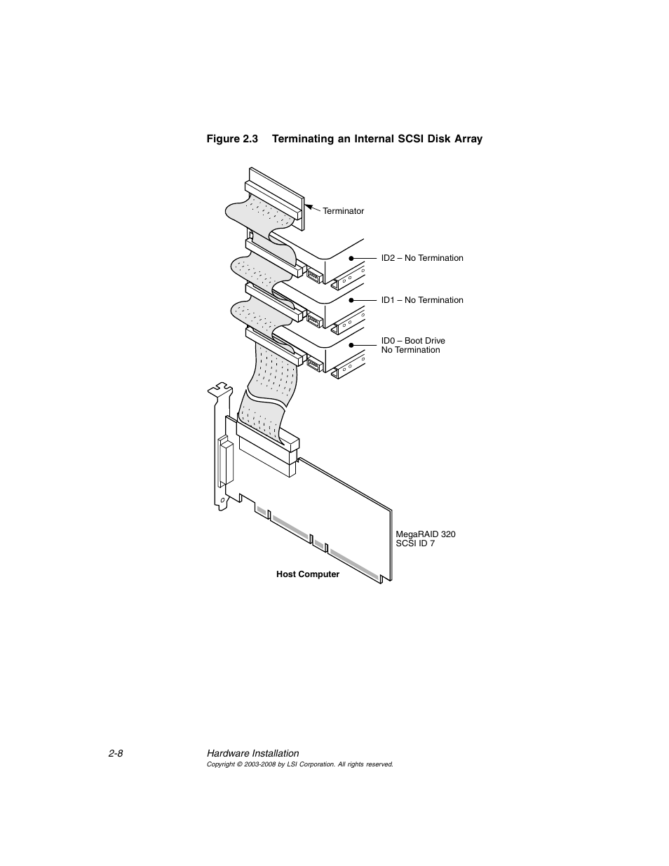 Terminating an internal scsi disk array | Avago Technologies MegaRAID SCSI 320-0 (520-0 CH) User Manual | Page 32 / 128