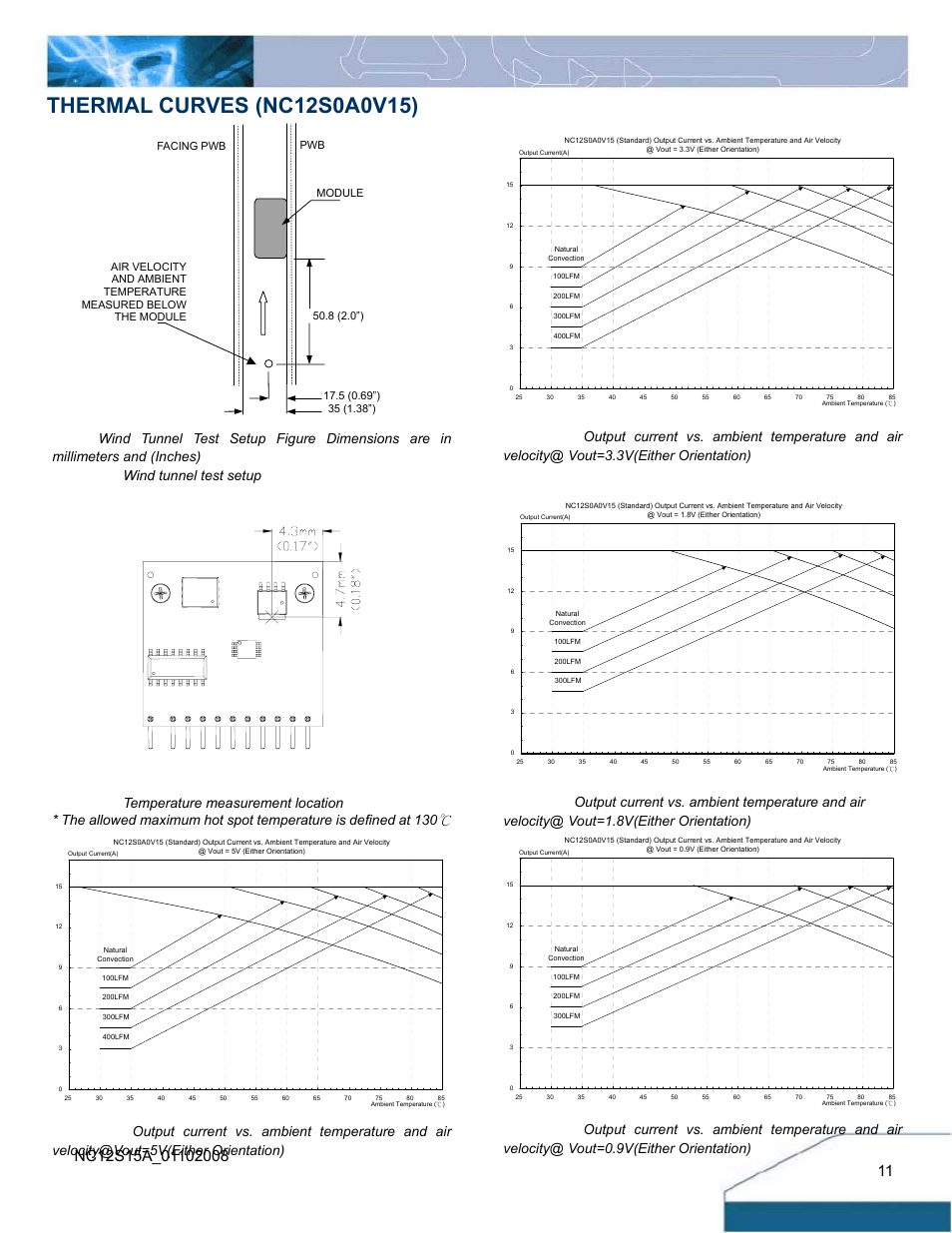 Delta Electronics NC15 Series User Manual | Page 11 / 14