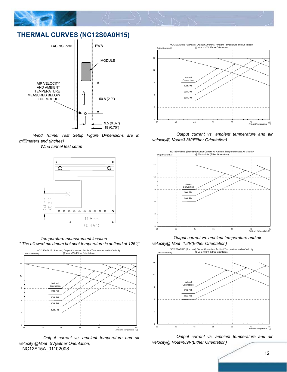Delta Electronics NC15 Series User Manual | Page 12 / 14