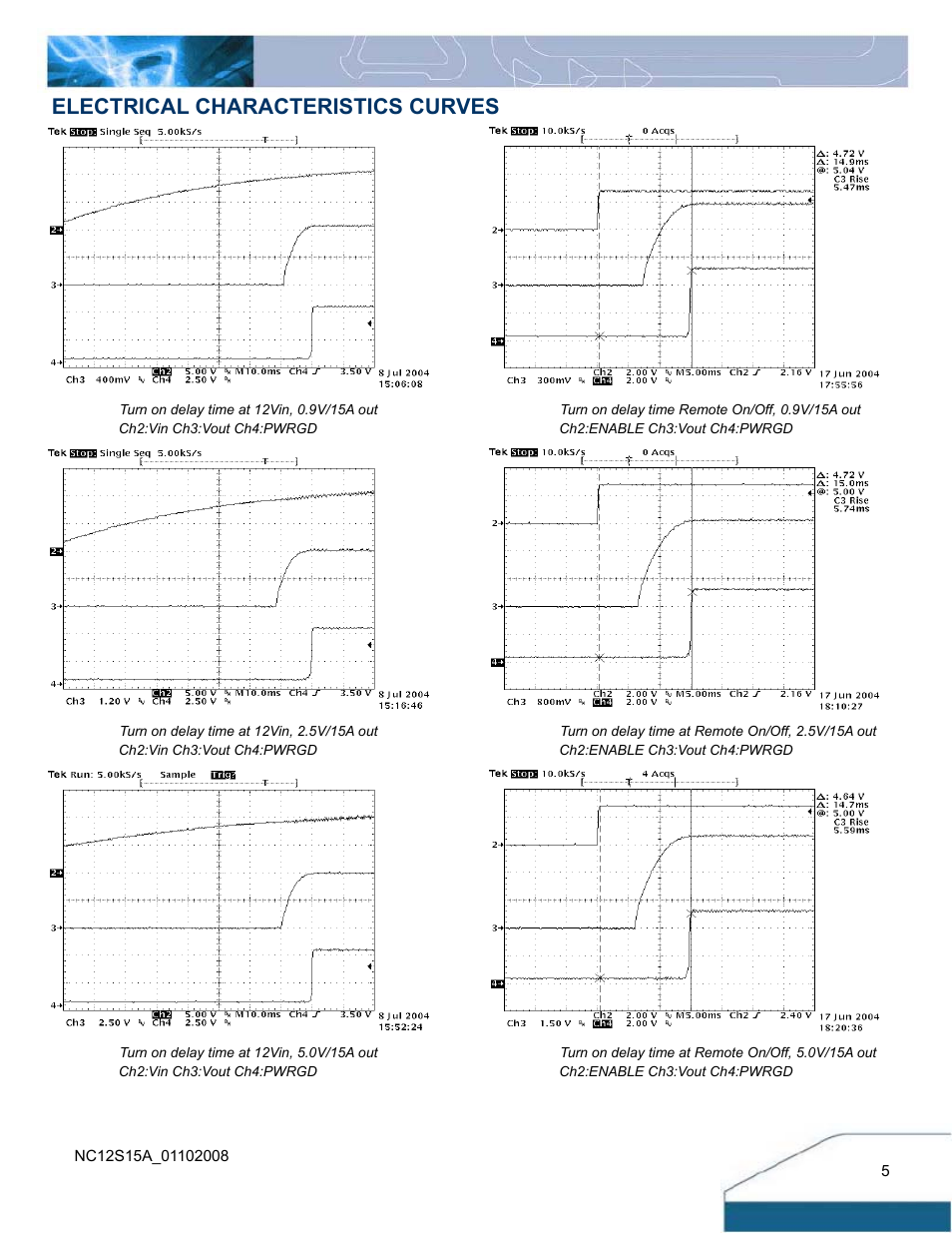 Electrical characteristics curves | Delta Electronics NC15 Series User Manual | Page 5 / 14