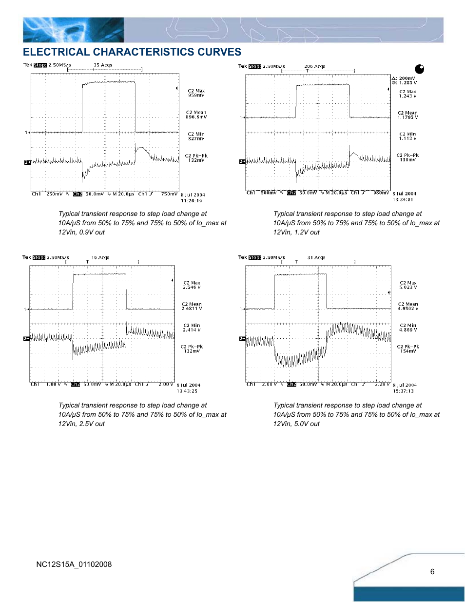 Electrical characteristics curves | Delta Electronics NC15 Series User Manual | Page 6 / 14