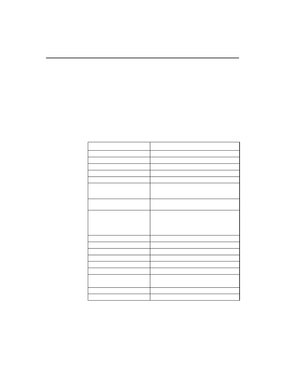 3 hardware, 1 storage adapter configurations, Table1.1 megaraid 320-0x storage adapter features | Hardware, Storage adapter configurations, Megaraid 320-0x storage adapter features | Avago Technologies MegaRAID SCSI 320-0X (530) User Manual | Page 18 / 38