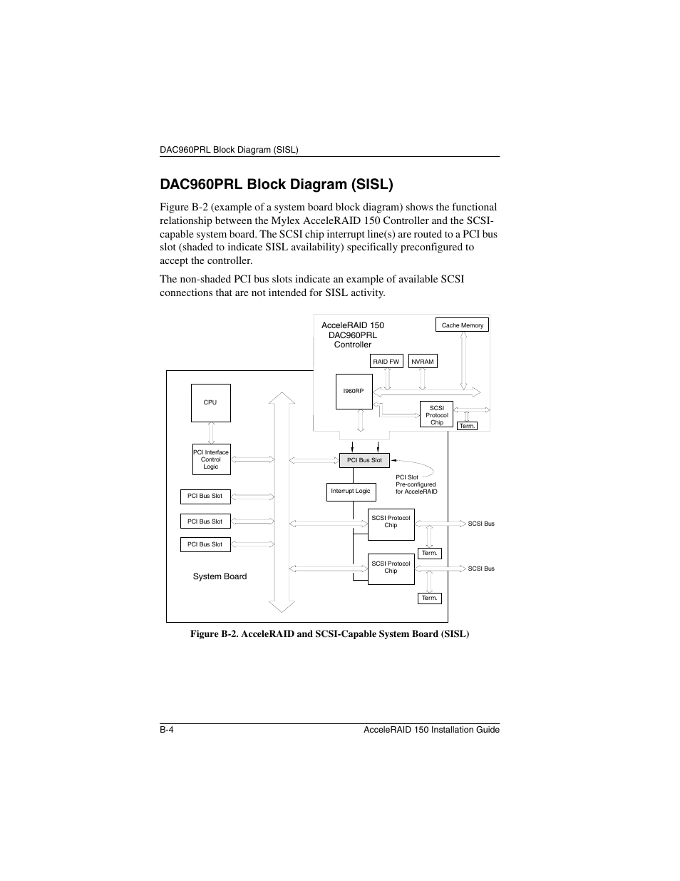 Dac960prl block diagram (sisl) | Avago Technologies AcceleRAID 150 User Manual | Page 58 / 102