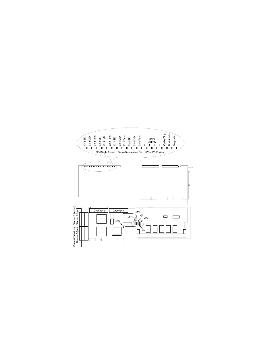 Connectors, jumpers, and leds, Connectors, jumpers, and leds -2 | Avago Technologies eXtremeRAID 2000 User Manual | Page 24 / 84