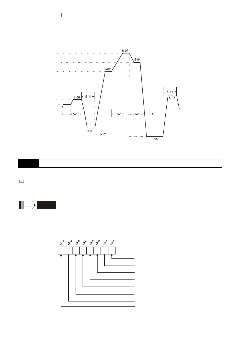 Delta Electronics AC Motor Drive VFD007S23A User Manual | Page 105 / 186