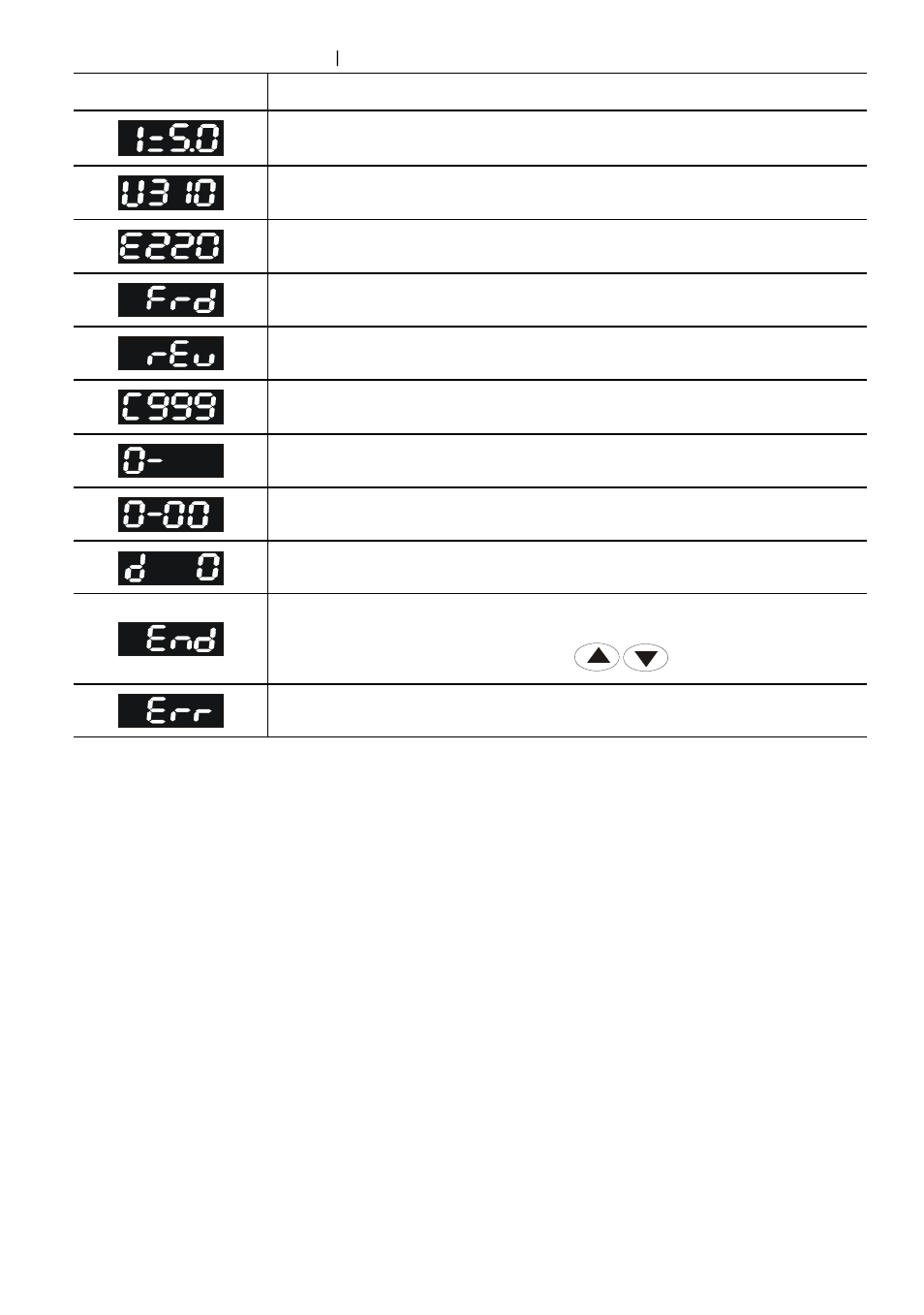 Delta Electronics AC Motor Drive VFD007S23A User Manual | Page 53 / 186