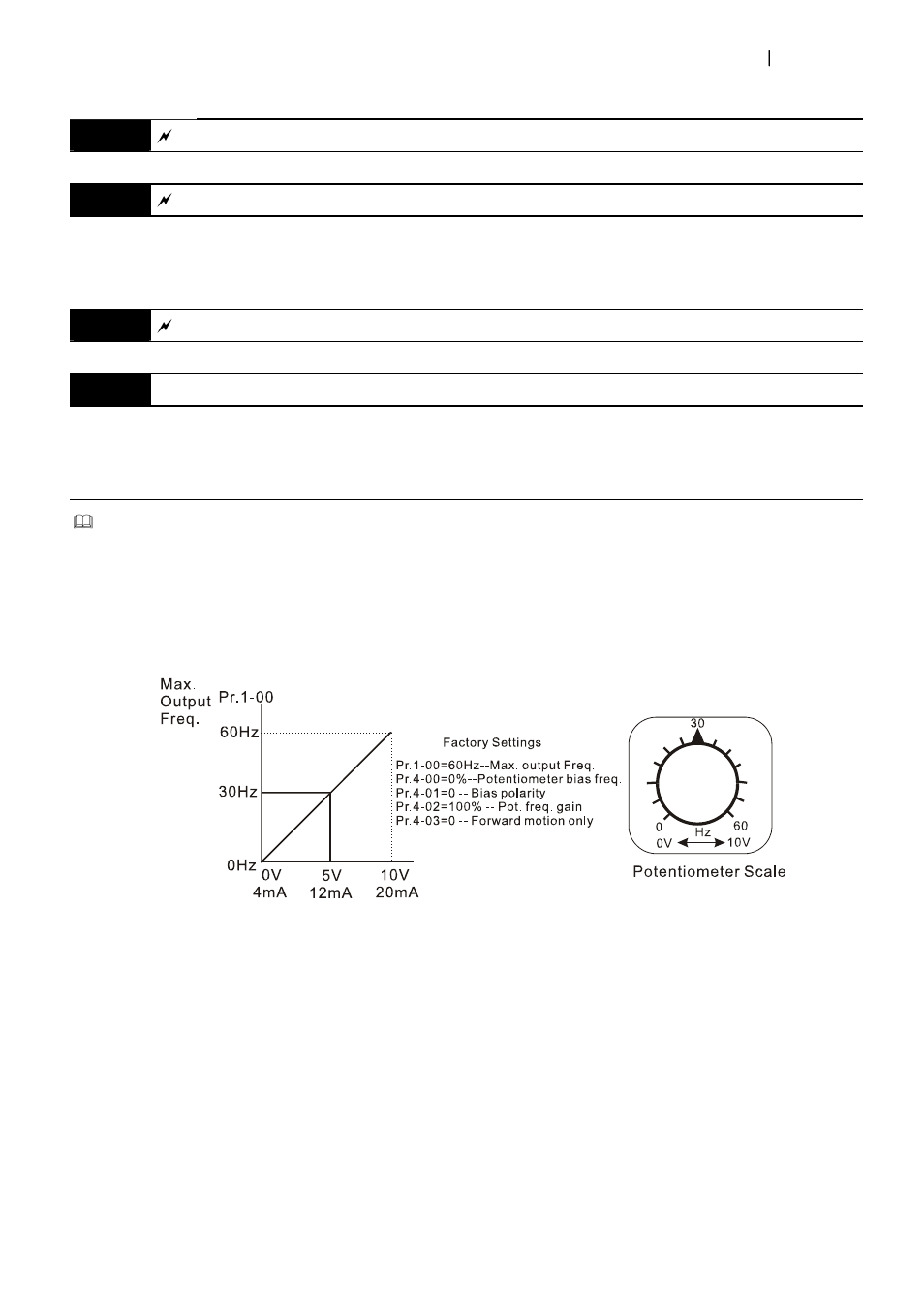 Delta Electronics AC Motor Drive VFD007S23A User Manual | Page 90 / 186