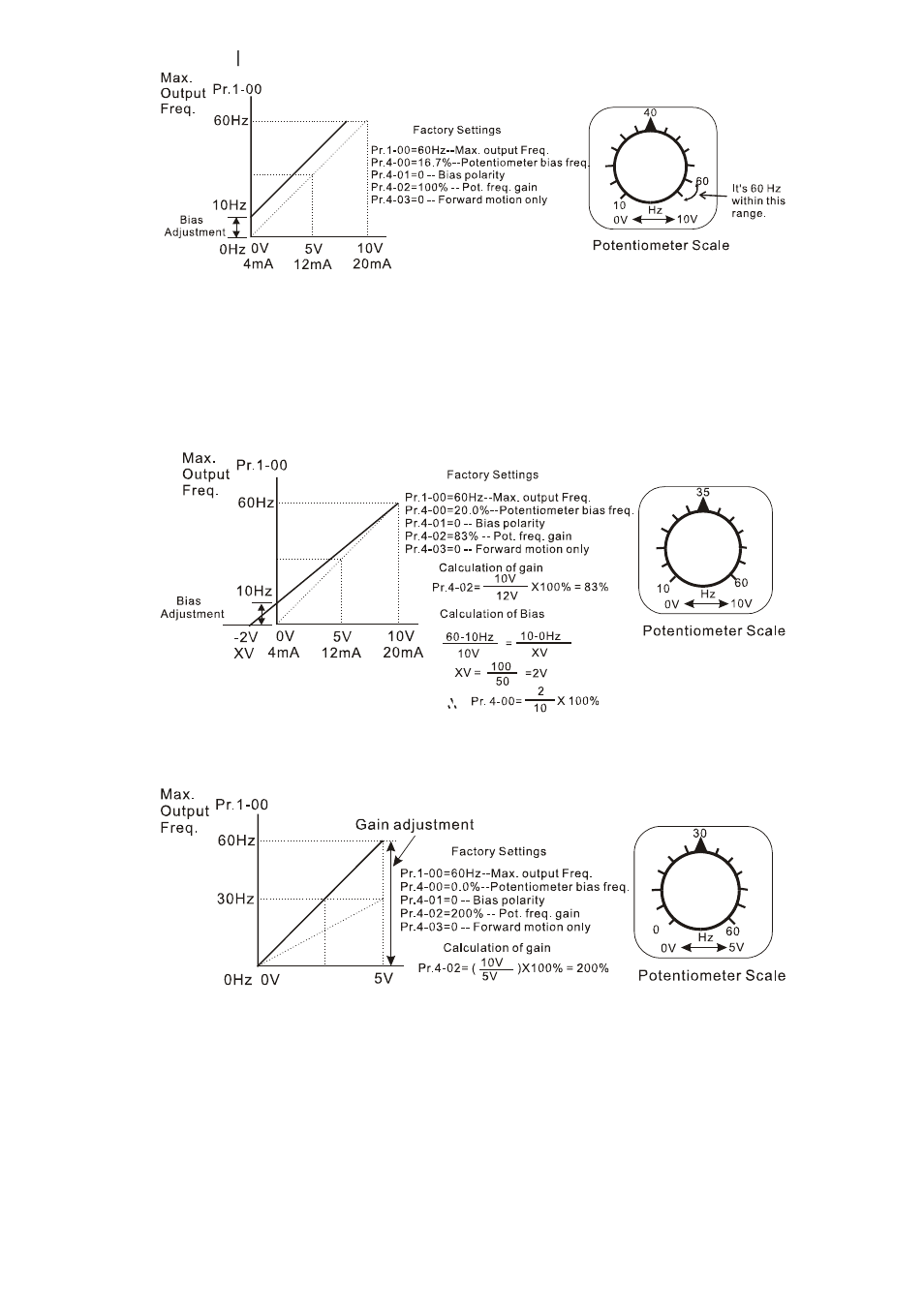 Delta Electronics AC Motor Drive VFD007S23A User Manual | Page 91 / 186