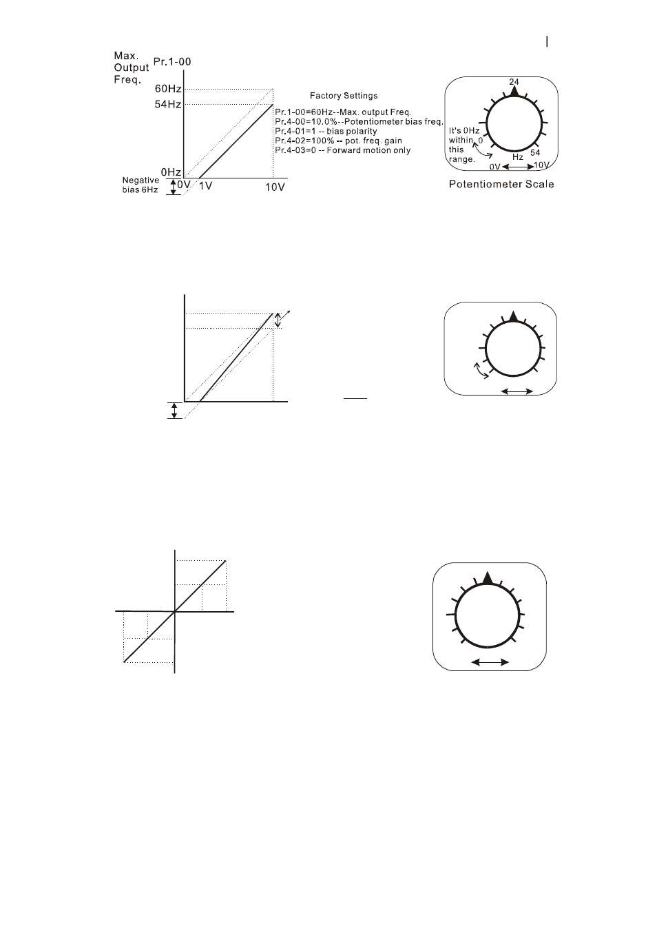 Delta Electronics AC Motor Drive VFD007S23A User Manual | Page 92 / 186