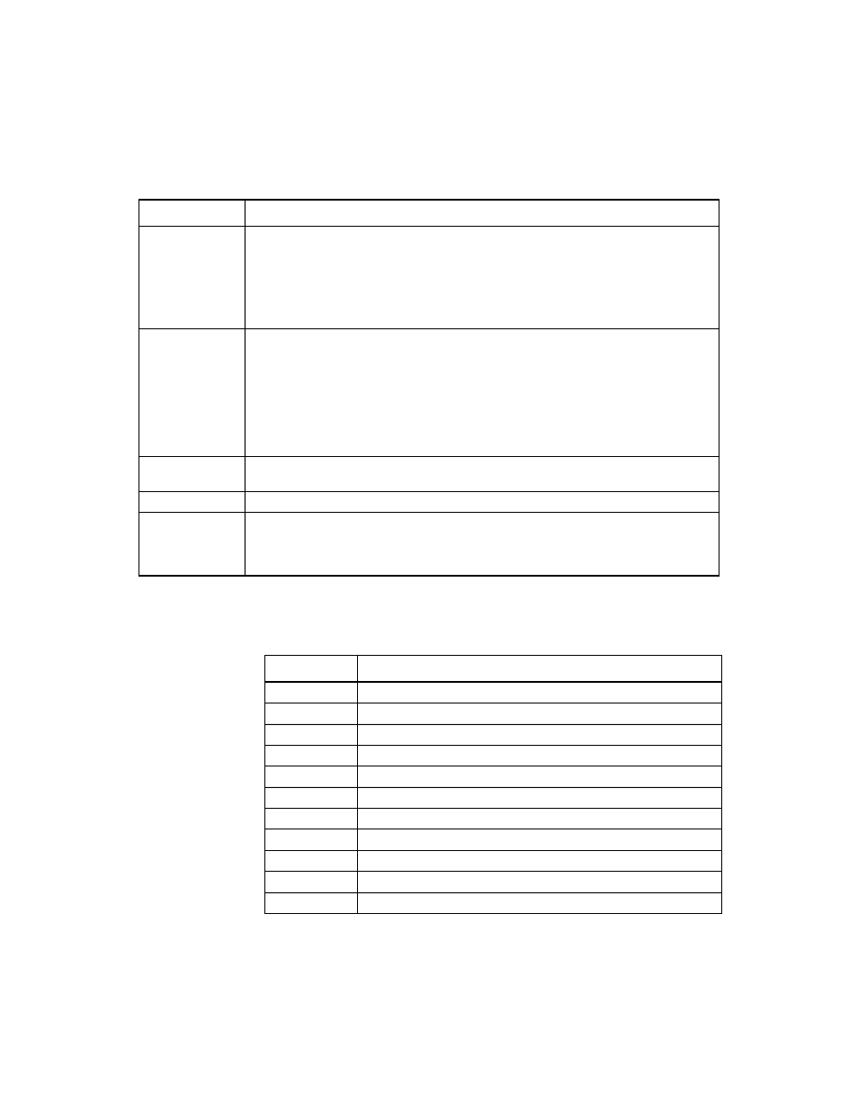 Status field definitions | Avago Technologies LSI SAS 3041E-R User Manual | Page 150 / 218