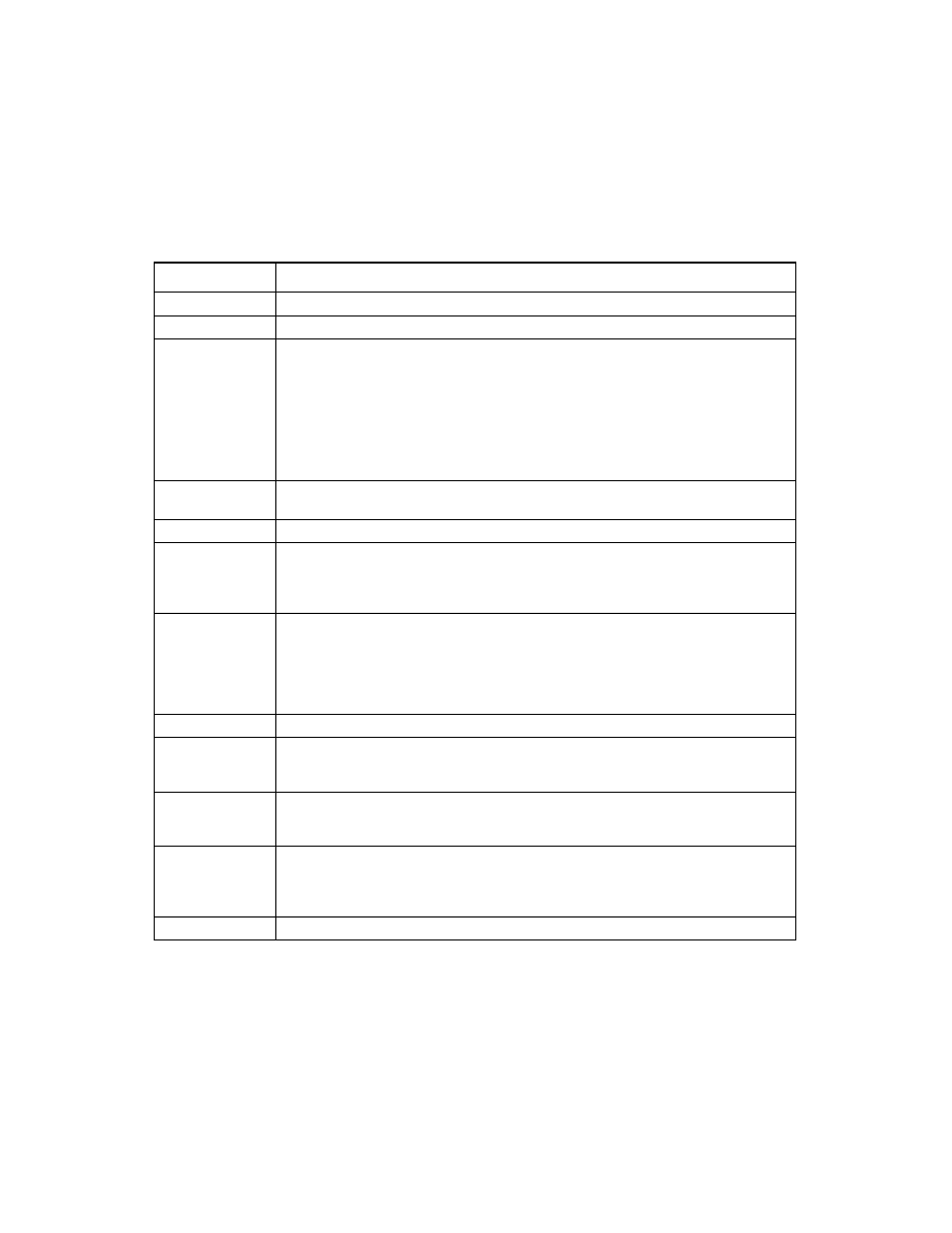Persistent ids field descriptions | Avago Technologies LSI SAS 3041E-R User Manual | Page 164 / 218