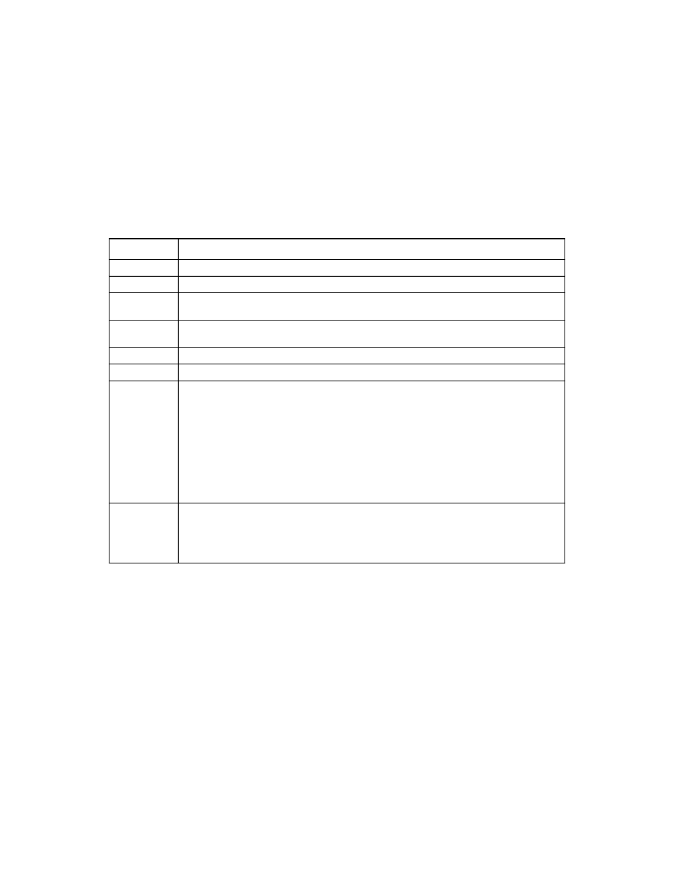 3 global properties menu, Global properties menu, Adapter list field descriptions | Avago Technologies LSI SAS 3041E-R User Manual | Page 172 / 218