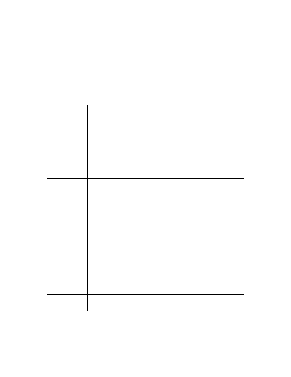 Advanced adapter properties field descriptions | Avago Technologies LSI SAS 3041E-R User Manual | Page 185 / 218