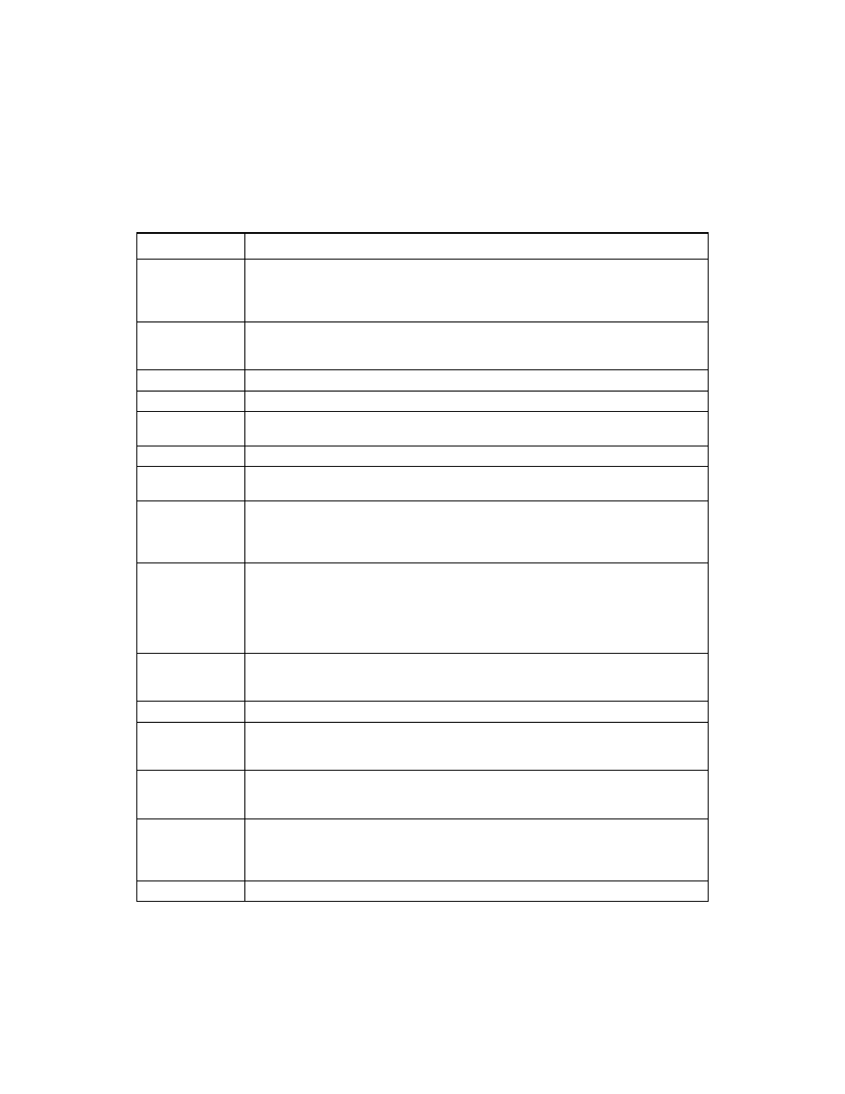 Persistent ids field descriptions | Avago Technologies LSI SAS 3041E-R User Manual | Page 215 / 218