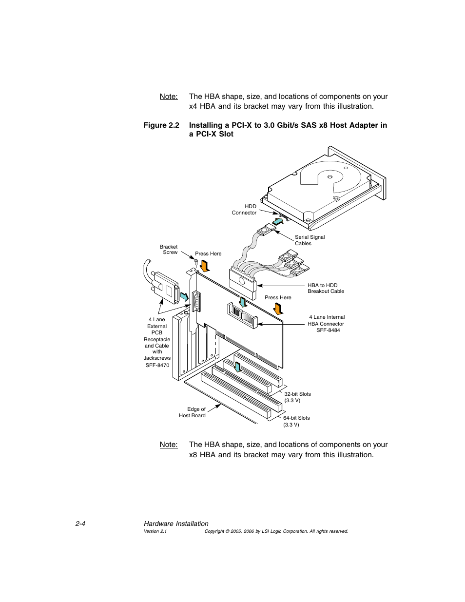 Figure 2.2, Illustr | Avago Technologies LSI SAS 3041X-R User Manual | Page 24 / 40