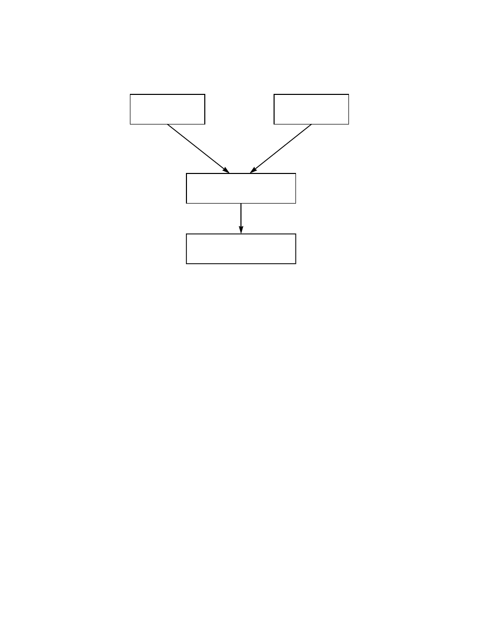 Figure6.1 how sdms dos drivers communicate, How sdms dos drivers communicate | Avago Technologies LSI20160 User Manual | Page 128 / 274