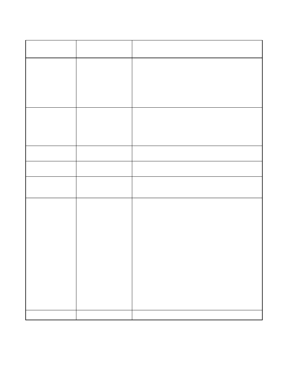 Global properties fields and descriptions | Avago Technologies LSI20160 User Manual | Page 45 / 274