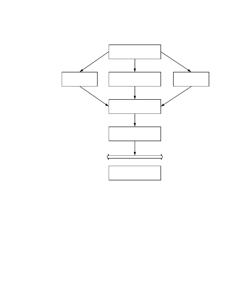 Figure4.1 scsi i/o flow in windows nt, Scsi i/o flow in windows nt | Avago Technologies LSI20160 User Manual | Page 71 / 274