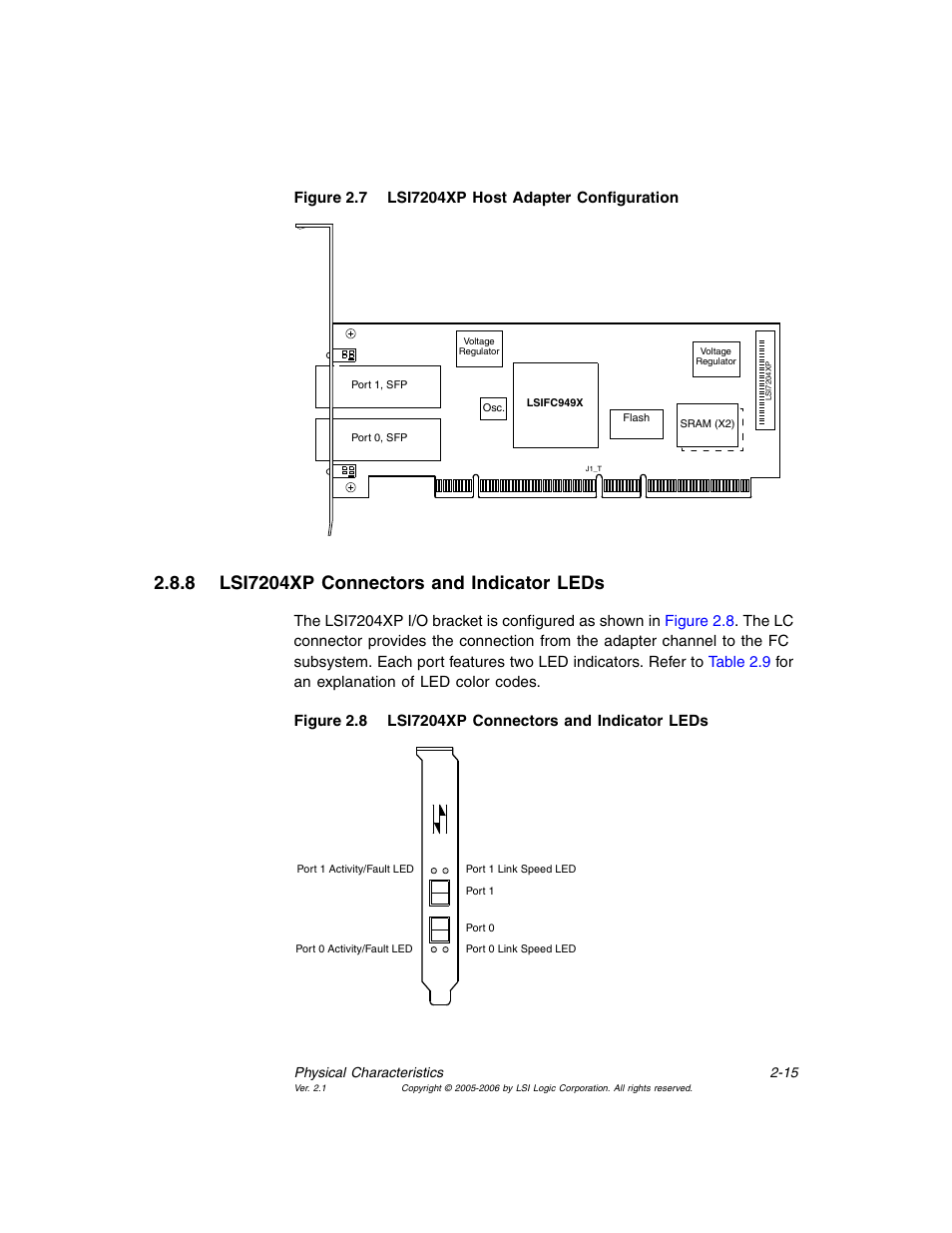 8 lsi7204xp connectors and indicator leds, Lsi7204xp connectors and indicator leds, Lsi7204xp host adapter configuration | Avago Technologies LSI7104EP-LC User Manual | Page 35 / 76
