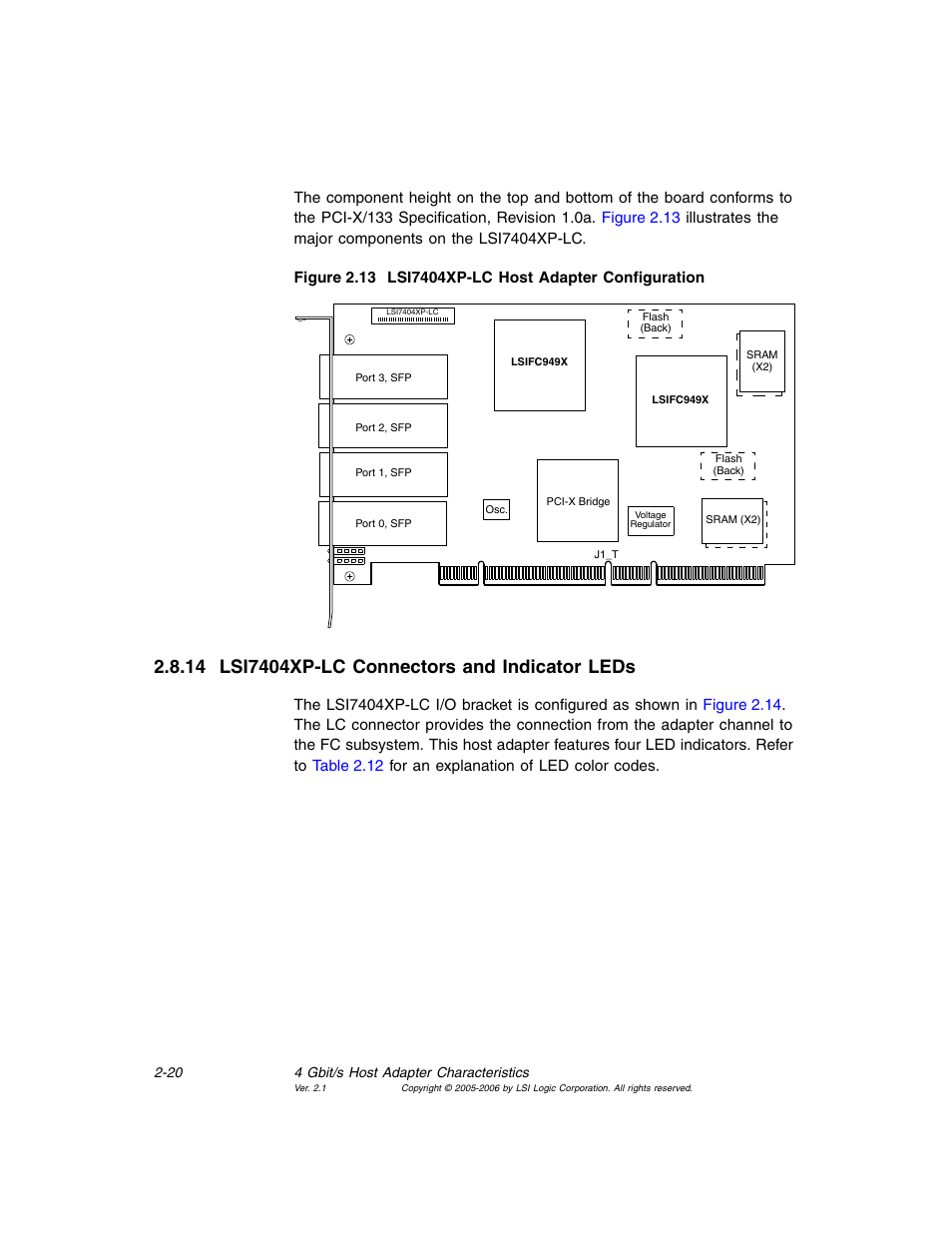 14 lsi7404xp-lc connectors and indicator leds, Lsi7404xp-lc connectors and indicator leds, Lsi7404xp-lc host adapter configuration | Avago Technologies LSI7104EP-LC User Manual | Page 40 / 76