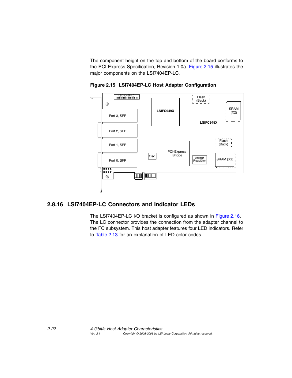 16 lsi7404ep-lc connectors and indicator leds, Lsi7404ep-lc connectors and indicator leds, Lsi7404ep-lc host adapter configuration | Avago Technologies LSI7104EP-LC User Manual | Page 42 / 76