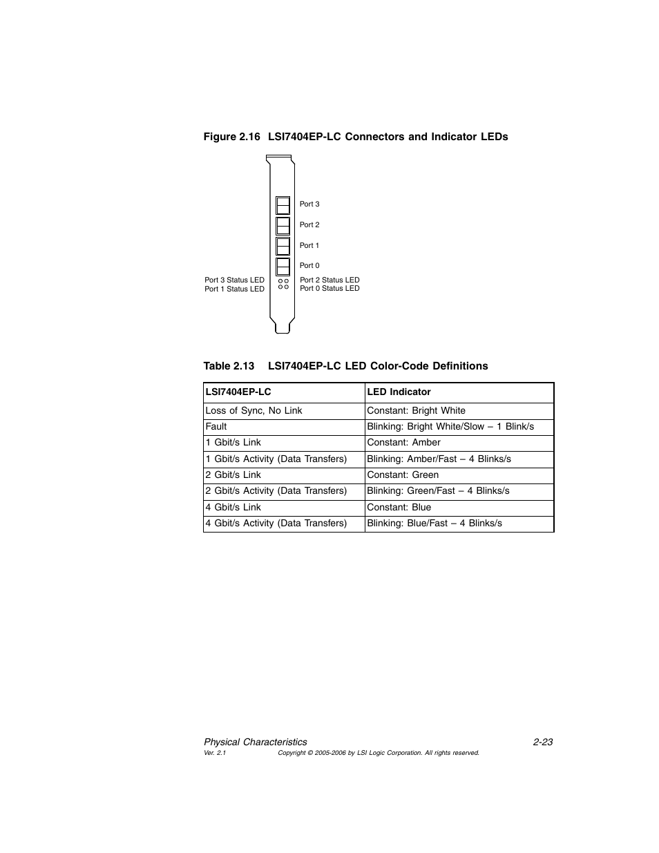 Lsi7404ep-lc connectors and indicator leds, Lsi7404ep-lc led color-code definitions, Figure 2.16 | Table 2.13 | Avago Technologies LSI7104EP-LC User Manual | Page 43 / 76