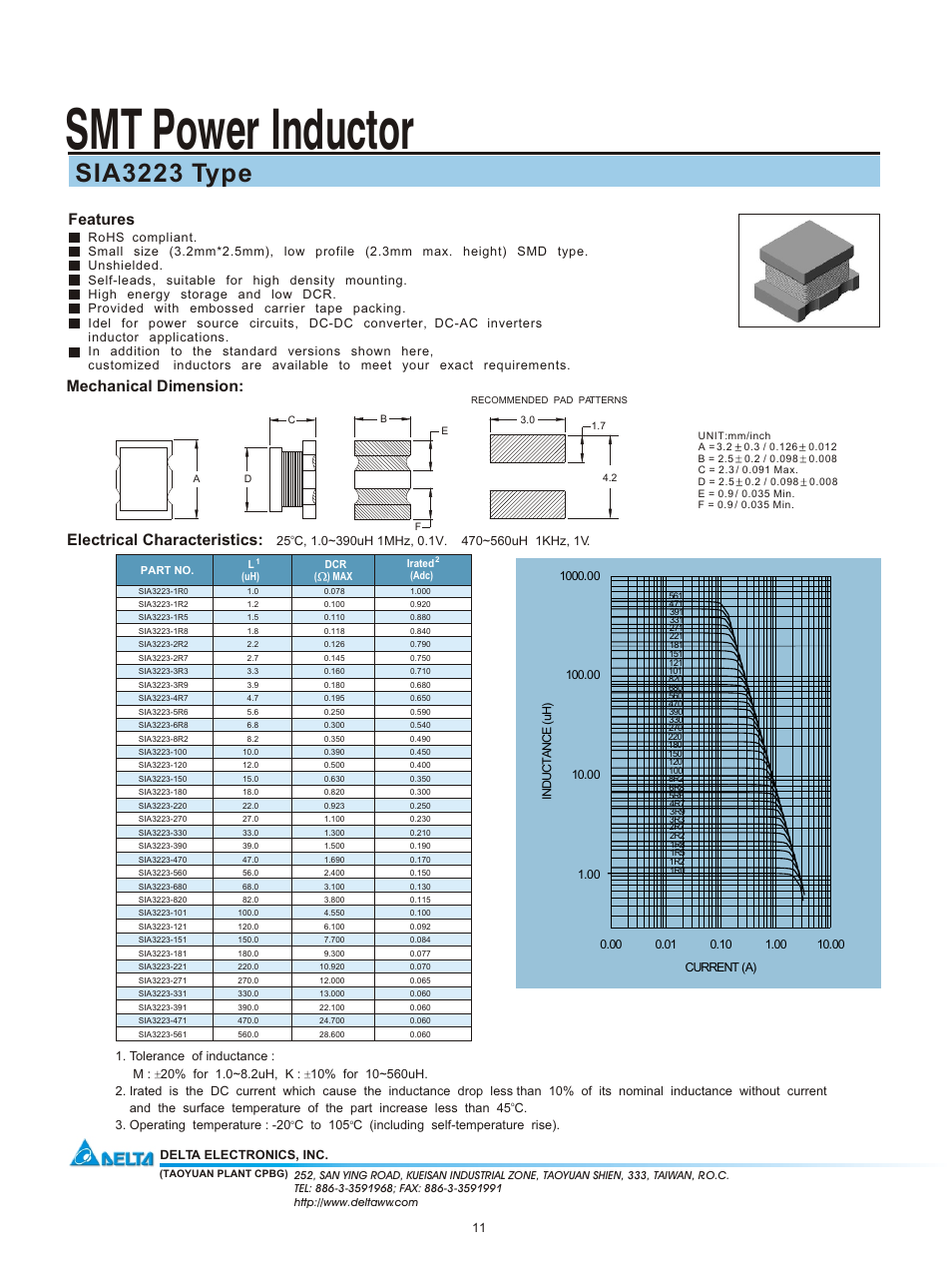 Delta Electronics SMT Power Inductor SIA3223 User Manual | 1 page