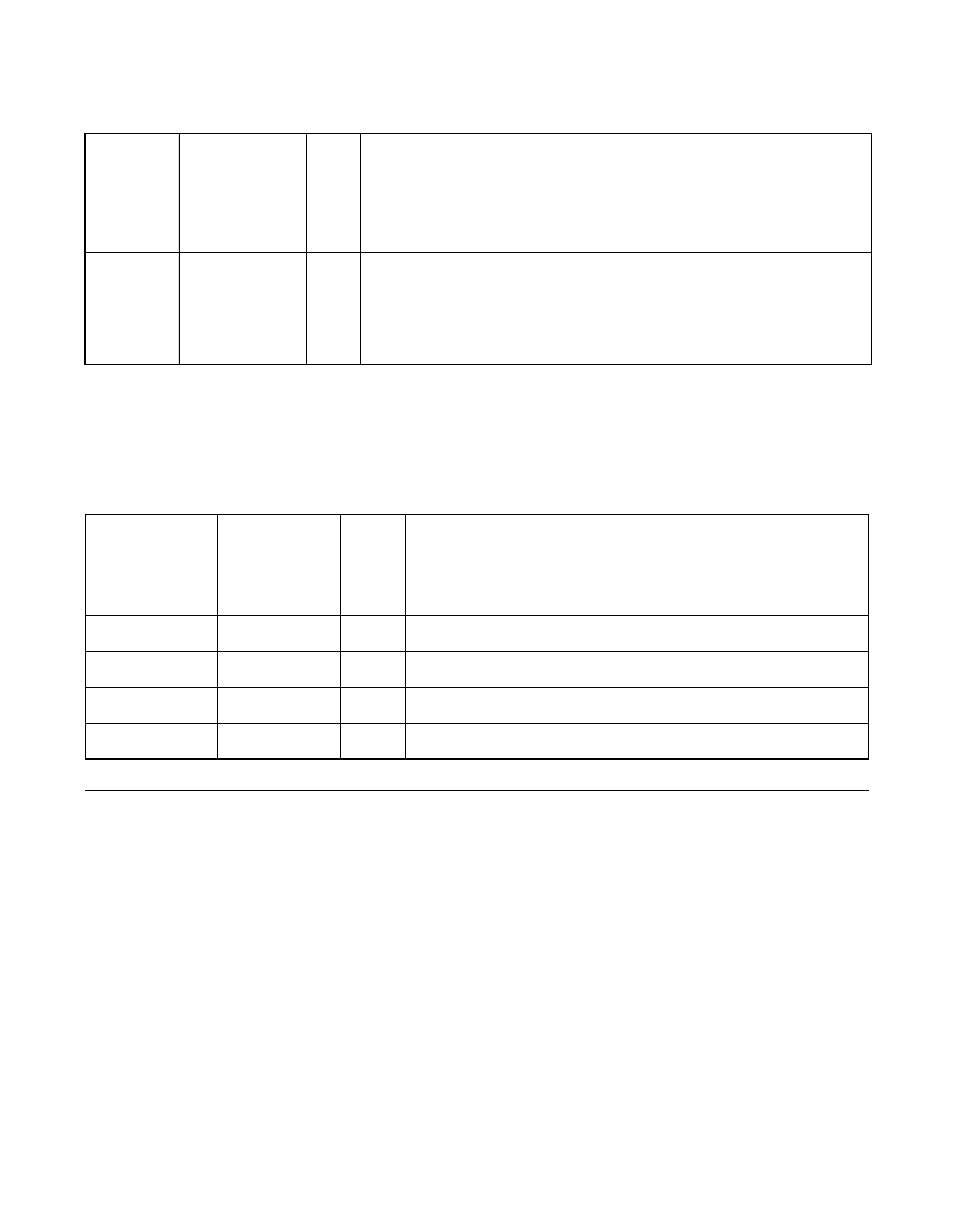 1 mad bus programming, Mad bus programming, Section 4.1, “mad bus program | Ming, Table 4.12 | Avago Technologies LSI8751D User Manual | Page 114 / 314